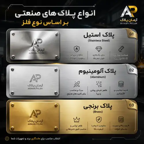 معرفی انواع پلاک صنعتی