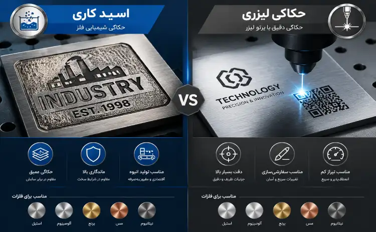 روش‌های ساخت پلاک صنعتی
